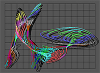 4D Bifurcation Map